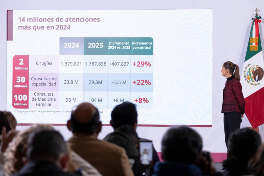 IMSS supera 100 millones de consultas e incrementa cirug&iacute;as en 2025 .