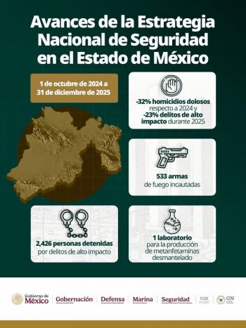 Reportan avances en la Estrategia Nacional de Seguridad en el Estado de M&eacute;xico