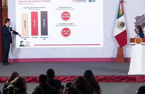 SAT apunta a factureras y aduanas para romper r&eacute;cord de recaudaci&oacute;n en 2026