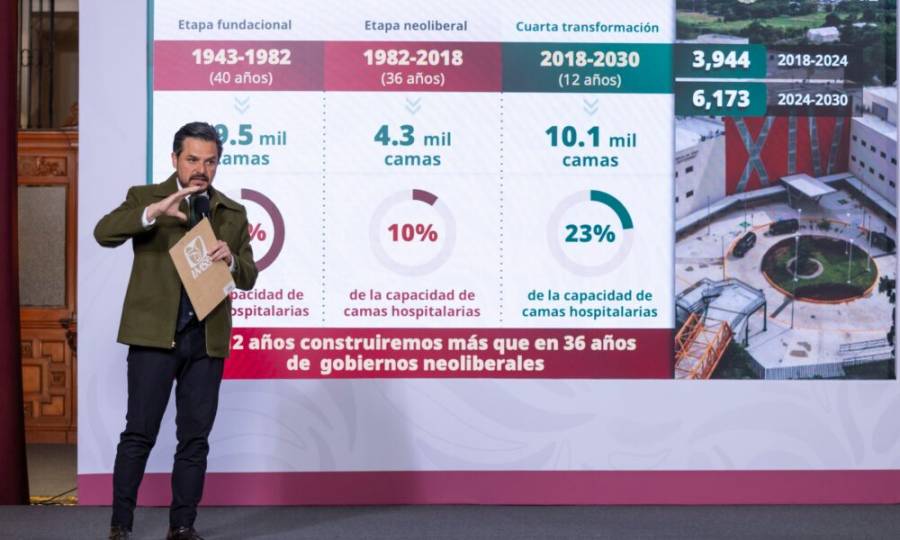 Neoliberales sumaron s&oacute;lo 4 mil 300 camas al IMSS en 36 a&ntilde;os, por eso la saturaci&oacute;n: Sheinbaum