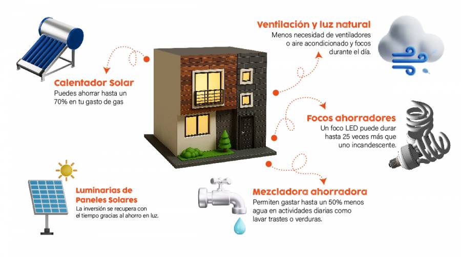 Auge de la IA podr&iacute;a llevar a una menor venta de productos electr&oacute;nicos en 2026