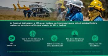 CFE activa protocolo de emergencia ante la llegada de la tormenta invernal “Fern”