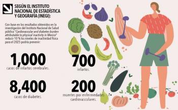 Solo 4 de cada 10 mexicanos realizan actividad f&iacute;sica: INEGI