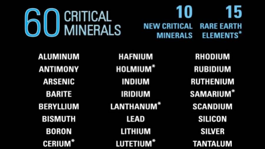 Sheinbaum aclara que no hay acuerdo firmado sobre minerales críticos con Estados Unidos