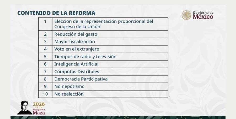 Reforma electoral plantea eliminar listas plurinominales, reducir gasto, fortalecer fiscalizaci&oacute;n, y refuerza combate a la reelecci&oacute;n y nepotismo en cargos por elecci&oacute;n