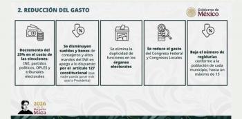Iniciativa presidencial de Reforma Electoral plantea eliminar el PREP, iniciar c&oacute;mputo distrital el mismo d&iacute;a y reducir gastos en un 25%