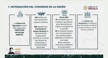 ¿C&oacute;mo quedar&iacute;a conformado el Congreso con la reforma electoral de Sheinbaum?
