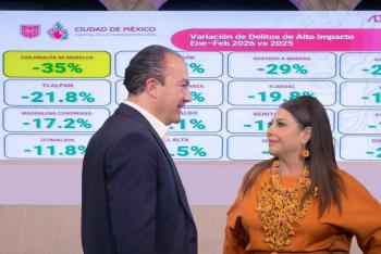Rumbo al Mundial Cuajimalpa reporta reducci&oacute;n de 35% en delitos de alto impacto