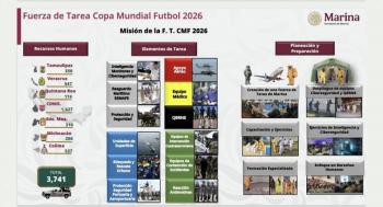 Marina despliega m&aacute;s de 12 mil elementos para prevenir y mitigar riesgos durante el Mundial 2026