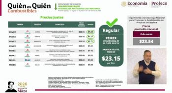 Profeco reporta gasolina por debajo de 24 pesos; monitorea precios de canasta b&aacute;sica en Cuaresma y resalta calidad de chocolate de Bienestar