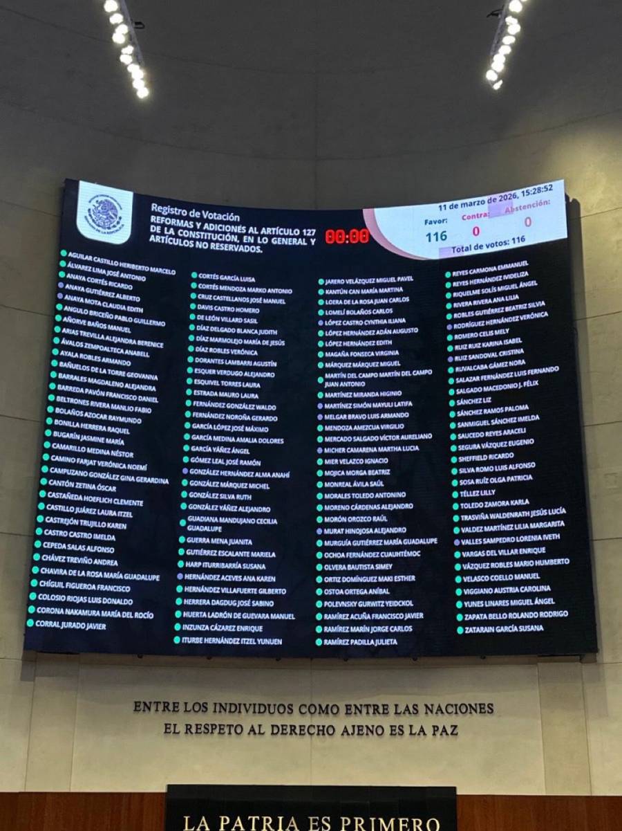 Senado aprueba reforma de Sheinbaum para eliminar pensiones doradas
