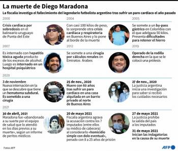 Postergan al 14 de abril inicio del juicio por muerte de Maradona
