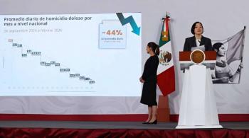 Bajan 44% homicidios dolosos en gobierno de Sheinbaum: SESNSP
