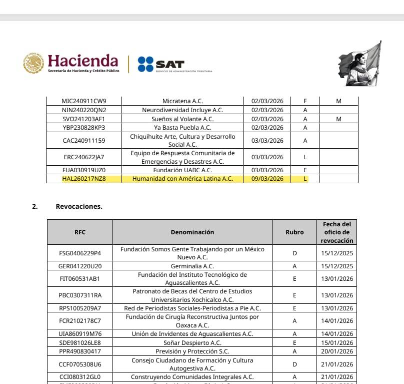 Diputado exige informe al SAT y a Hacienda por autorizaci&oacute;n expr&eacute;s a asociaci&oacute;n civil para donaciones a Cuba