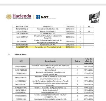 Diputado exige informe al SAT y a Hacienda por autorizaci&oacute;n expr&eacute;s a asociaci&oacute;n civil para donaciones a Cuba