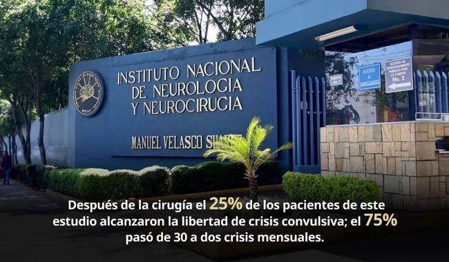 Investigación del Instituto Nacional de Neurología y Neurocirugía muestra beneficios clínicos de la cirugía de epilepsia