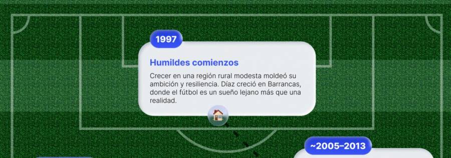 Convertirse en leyenda. Luis Díaz: El camino del campeón