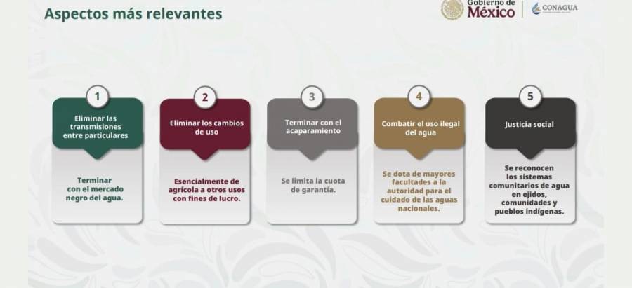 Entregan por primera vez concesiones de agua a municipios de Baja California