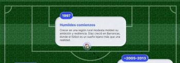 Convertirse en leyenda. Luis D&iacute;az: El camino del campe&oacute;n