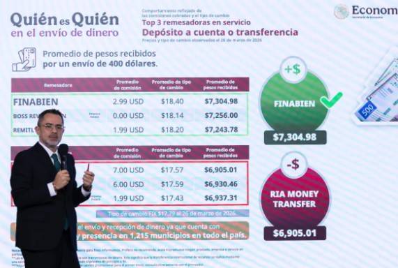 Remesas, comida y combustible: qu&eacute; tan diferentes son los precios seg&uacute;n d&oacute;nde est&eacute;s