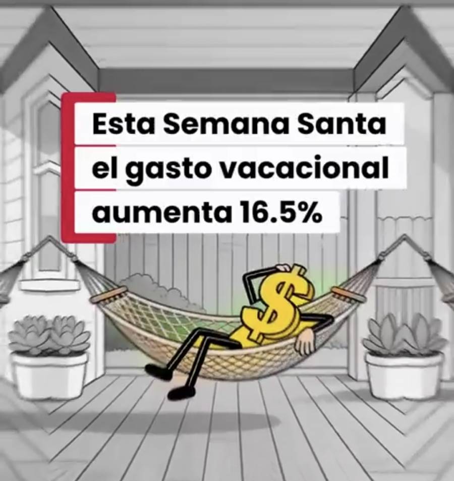 Aumenta 16.5% el gasto vacacional en Semana Santa, advierte ANPEC