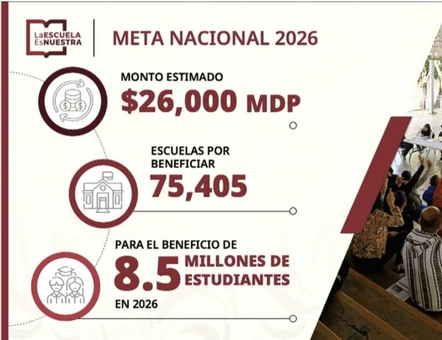 La Escuela es Nuestra proyecta beneficiar a más de 8.5 millones de estudiantes en 2026