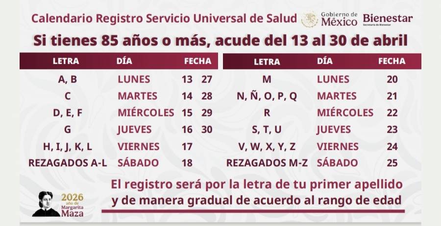 Credencial de salud universal: anuncian calendario de registro este mes