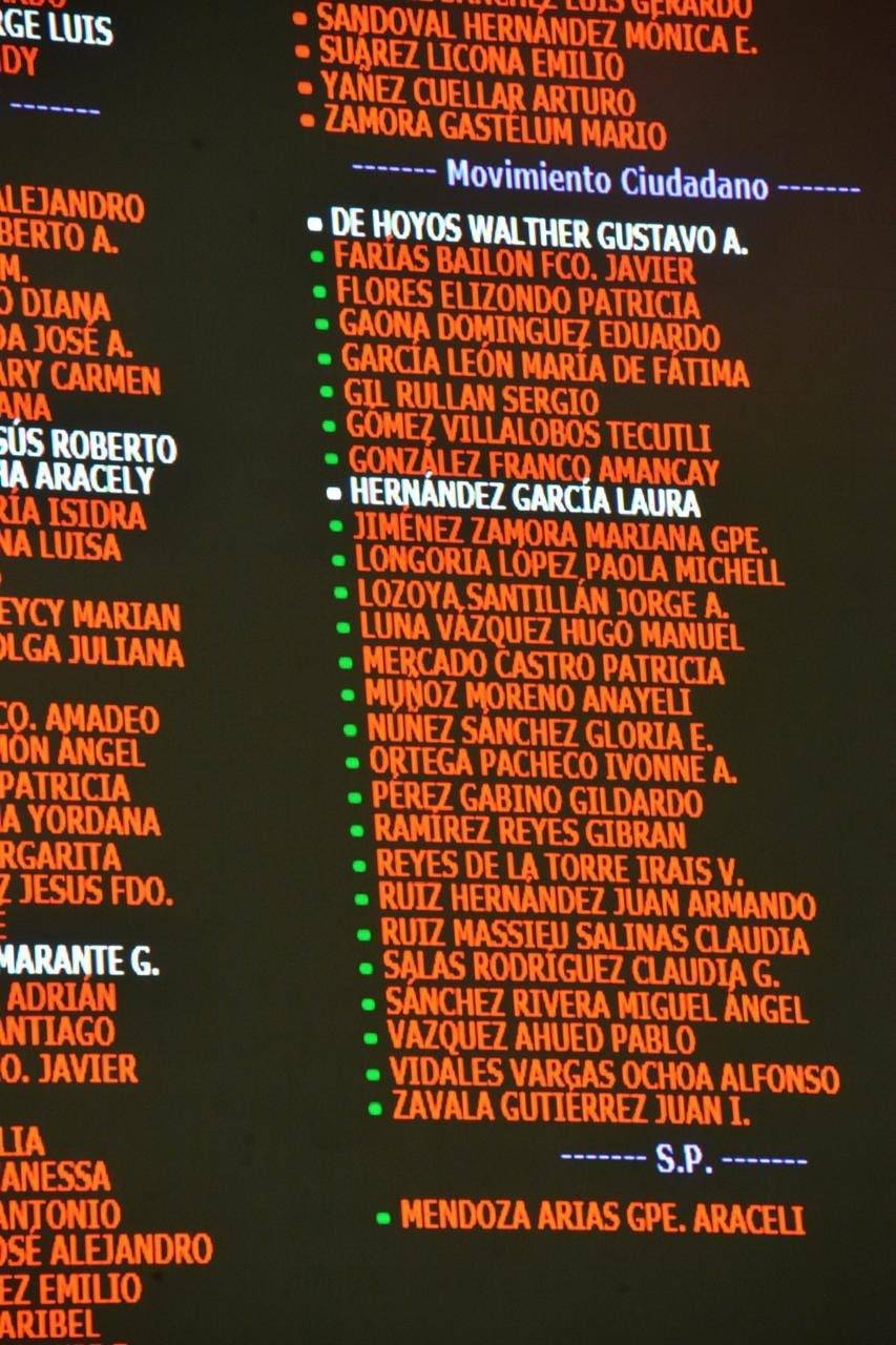 Pelean en redes sociales PRI y MC por votaci&oacute;n de Plan B