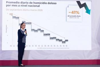 Sheinbaum atribuye baja de homicidios a inteligencia y anuncia ofensiva legal contra la impunidad