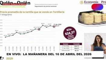 Precio de la tortilla se mantiene estable: Profeco; tambi&eacute;n refuerza vigilancia en gasolineras