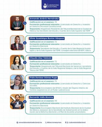 Avanza en San L&aacute;zaro la designaci&oacute;n de consejeros del INE entre la inconformidad de la oposici&oacute;n