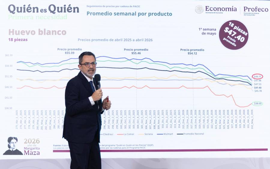 Profeco colocar&aacute; identificadores PACIC en supermercados para facilitar compras de canasta b&aacute;sica