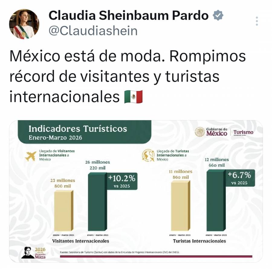 México está de moda
