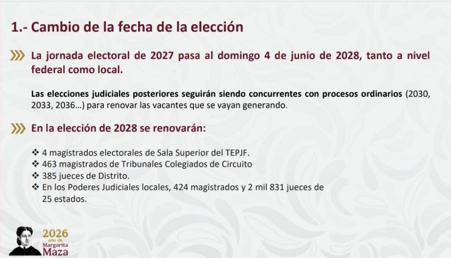 Presidenta plantea reforma para aplazar elecci&oacute;n judicial hasta 2028