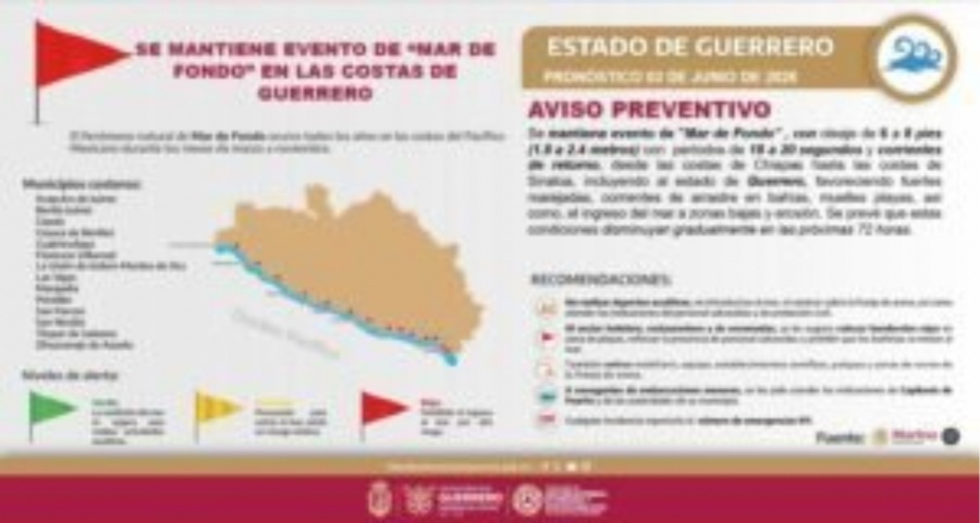 Mar de fondo afecta el litoral de Guerrero con oleaje de hasta 2.4 metros