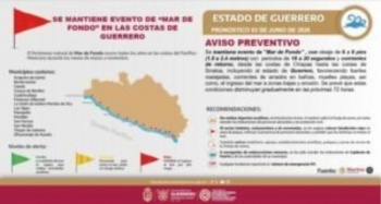 Mar de fondo afecta el litoral de Guerrero con oleaje de hasta 2.4 metros