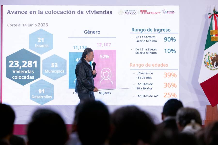 Avanza Programa de vivienda para el bienestar; reportan más de 274 mil casas en construcción