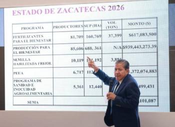 Gobernador David Monreal proyecta inversi&oacute;n de 7,500 mdp para el campo de Zacatecas en 2026