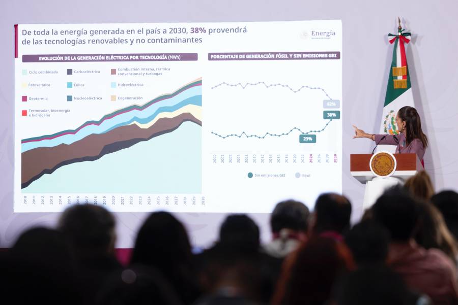 Plan de energ&iacute;as renovables prev&eacute; 32 mil MW y 70% de generaci&oacute;n limpia hacia 2030