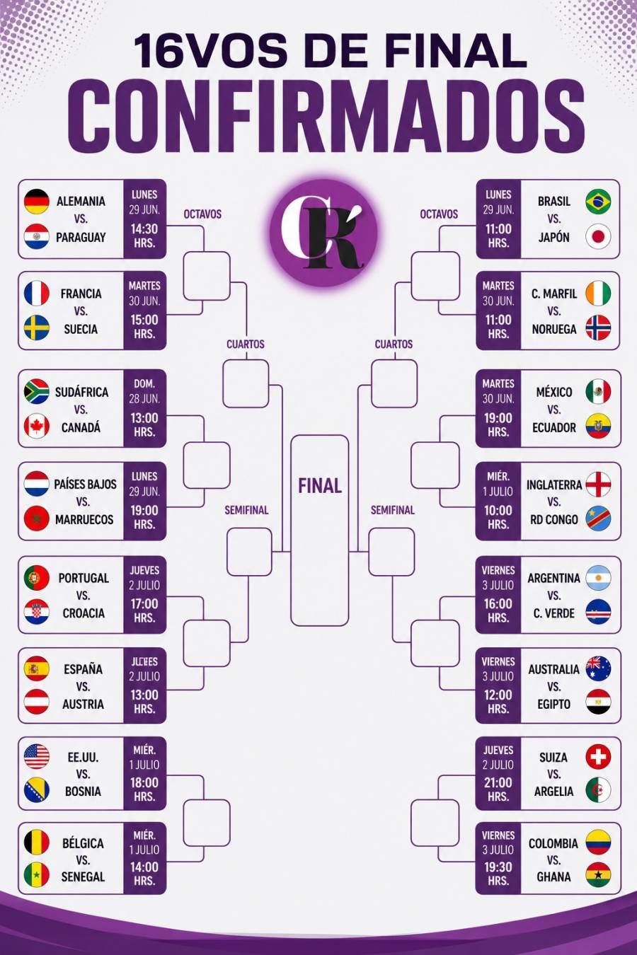 Definidos los cruces de los dieciseisavos de final del Mundial 2026 
