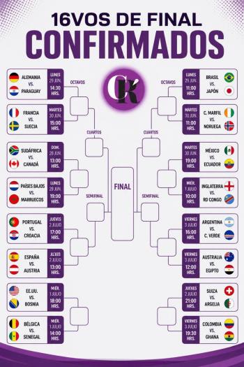 Definidos los cruces de los dieciseisavos de final del Mundial 2026