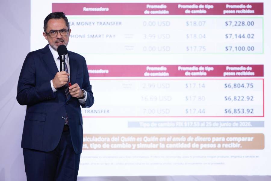 Profeco reporta avance en precios de combustibles, remesas y canasta básica