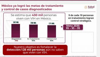 Secretar&iacute;a de Salud plantea eliminar el VIH como problema de salud p&uacute;blica para 2030