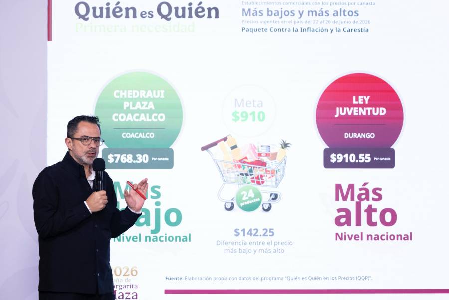 Dieacutesel Profeco reporta que 20 de estaciones incumplen precio maacuteximo acordado