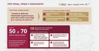 Diputados ser&aacute;n C&aacute;mara revisora de iniciativa sobre feminicidio: Monreal