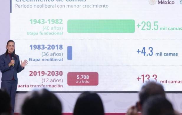 Gobierno de M&eacute;xico invertir&aacute; 181 mil MDP en proyectos hospitalarios: Sheinbaum