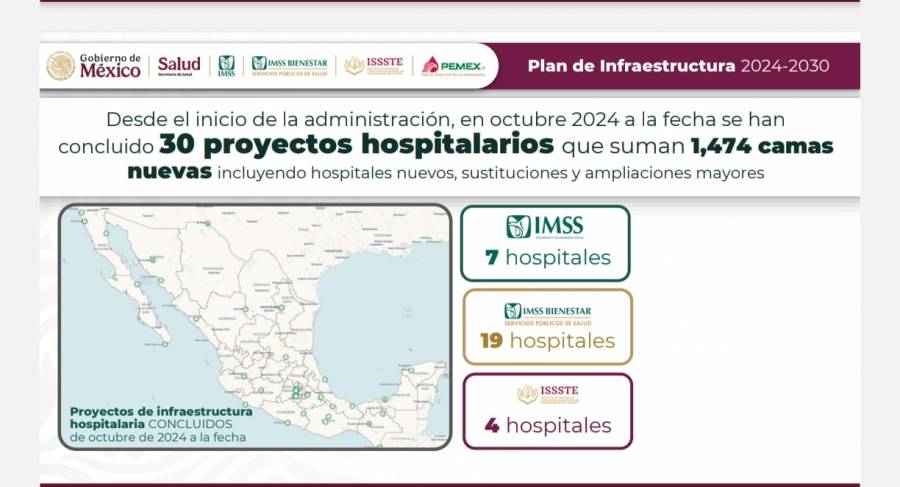 Presidenta anuncia inversión de 181 mil millones de pesos para proyectos hospitalarios