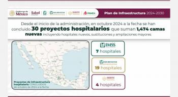 Presidenta anuncia inversi&oacute;n de 181 mil millones de pesos para proyectos hospitalarios