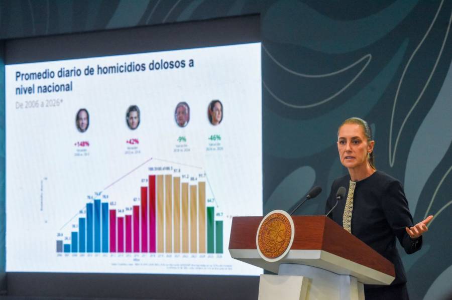 Seguridad y bienestar en el oriente: Sheinbaum destaca reducción histórica de delitos en Edomex