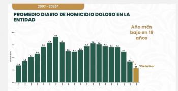Mando Unificado Oriente permiti&oacute; detener a 3 mil 300 personas en Edomex por delitos de alto impacto: Harfuch